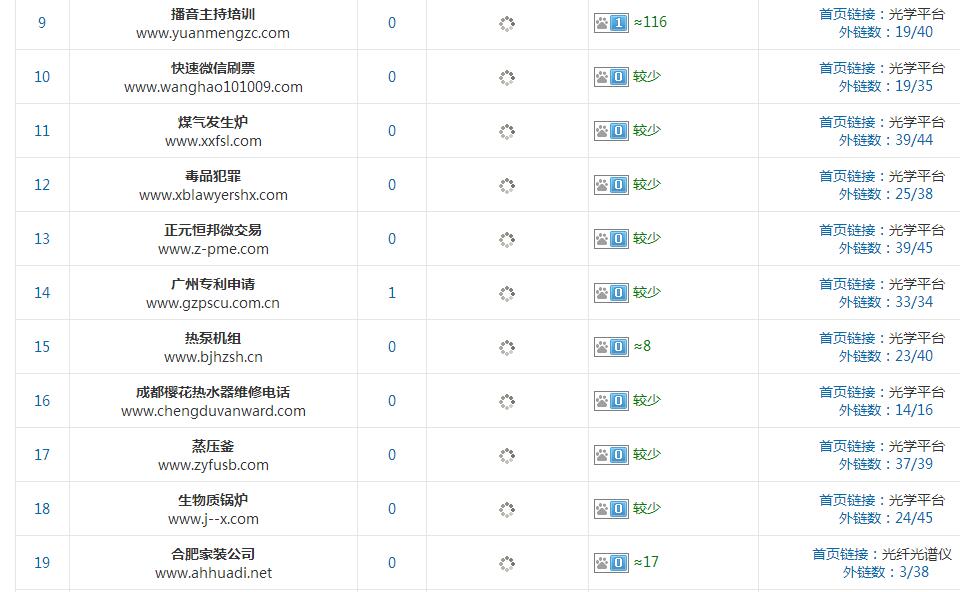 友链筛选 友链筛选