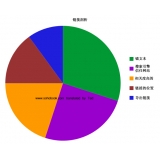 平邑搜道:怎么做seo外链