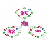 平邑SEO发外链的作用